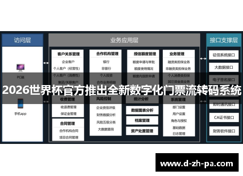 2026世界杯官方推出全新数字化门票流转码系统 2026世界杯官方推出全新数字化门票流转码系统