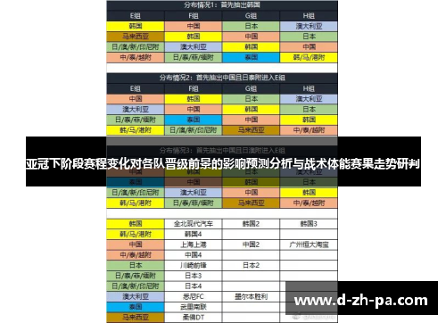 亚冠下阶段赛程变化对各队晋级前景的影响预测分析与战术体能赛果走势研判 亚冠下阶段赛程变化对各队晋级前景的影响预测分析与战术体能赛果走势研判