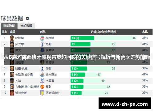 从B席对阵西班牙表现看英超回暖的关键信号解析与新赛季走势前瞻 从B席对阵西班牙表现看英超回暖的关键信号解析与新赛季走势前瞻