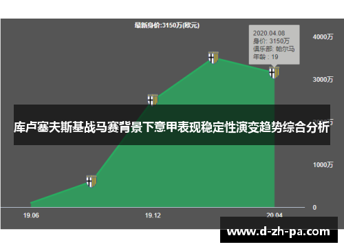 库卢塞夫斯基战马赛背景下意甲表现稳定性演变趋势综合分析 库卢塞夫斯基战马赛背景下意甲表现稳定性演变趋势综合分析